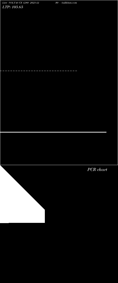  option chart VOLTAS CE 1280 2025-12-30 