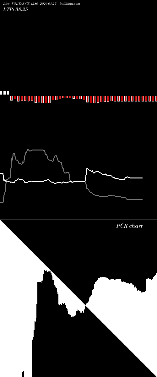  option chart VOLTAS CE 1280 2026-01-27 