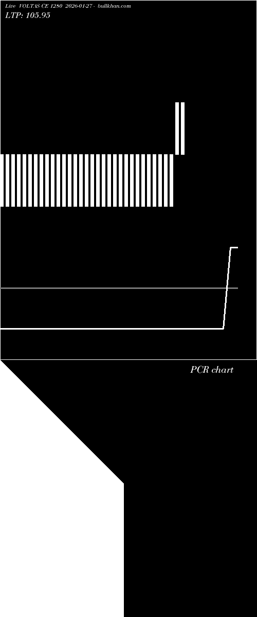  option chart VOLTAS CE 1280 2026-01-27 