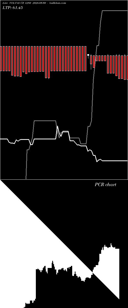  option chart VOLTAS CE 1280 2026-03-30 