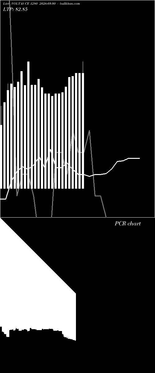  option chart VOLTAS CE 1280 2026-03-30 