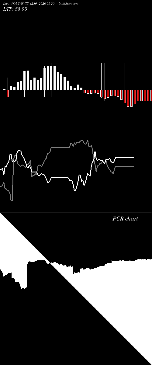  option chart VOLTAS CE 1280 2026-05-26 