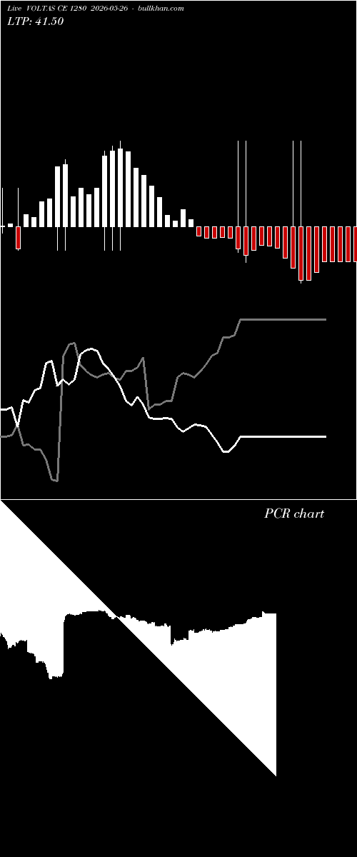  option chart VOLTAS CE 1280 2026-05-26 