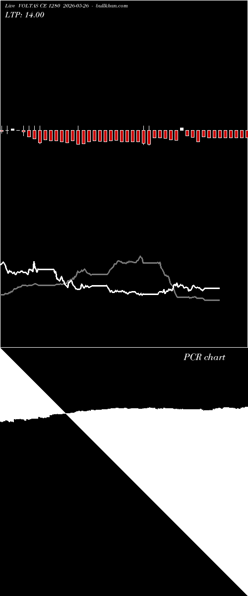  option chart VOLTAS CE 1280 2026-05-26 