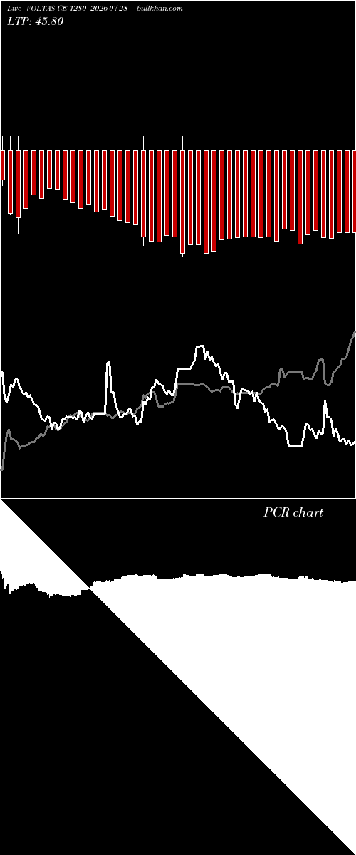  option chart VOLTAS CE 1280 2026-07-28 