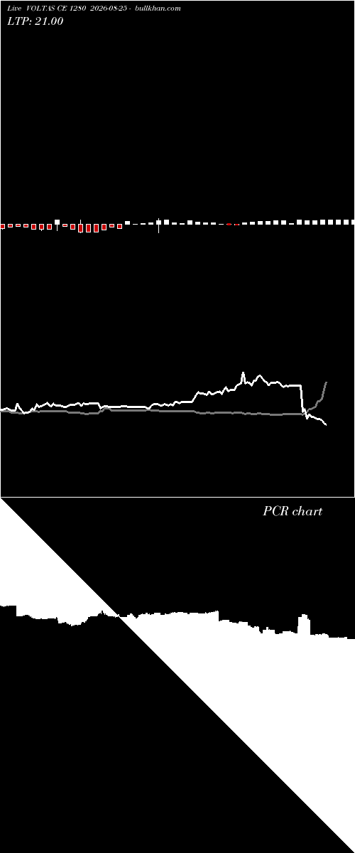  option chart VOLTAS CE 1280 2026-08-25 