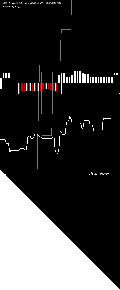  option chart VOLTAS CE 1280 2026-08-25 