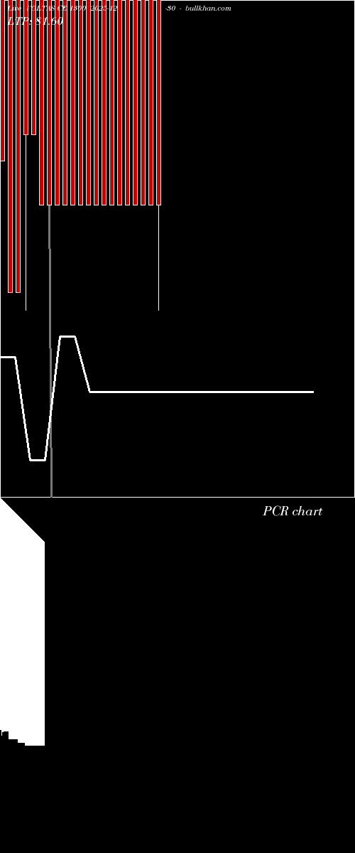  option chart VOLTAS CE 1300 2025-12-30 