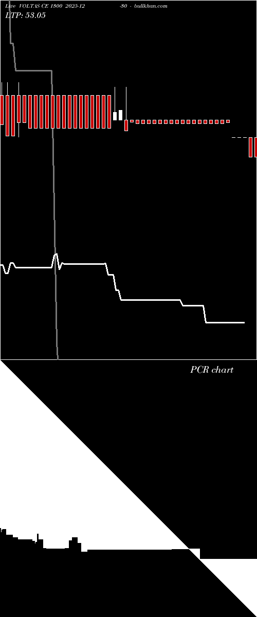  option chart VOLTAS CE 1300 2025-12-30 