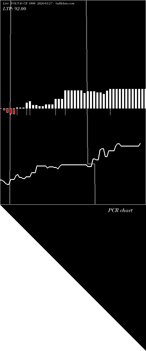  option chart VOLTAS CE 1300 2026-01-27 