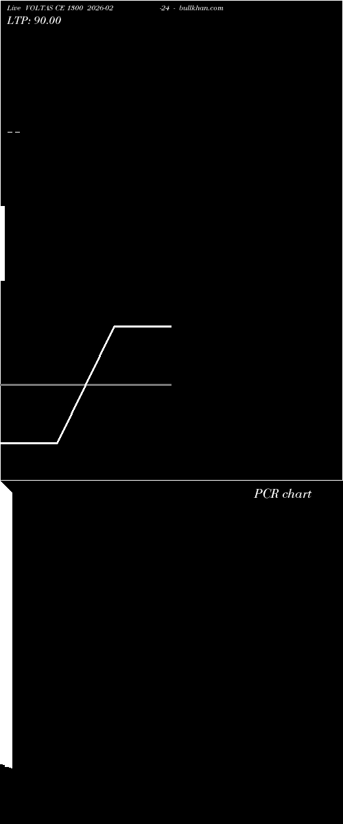  option chart VOLTAS CE 1300 2026-02-24 