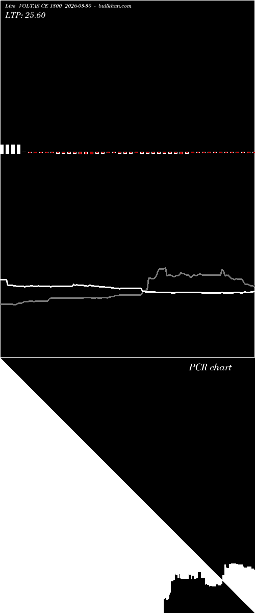  option chart VOLTAS CE 1300 2026-03-30 