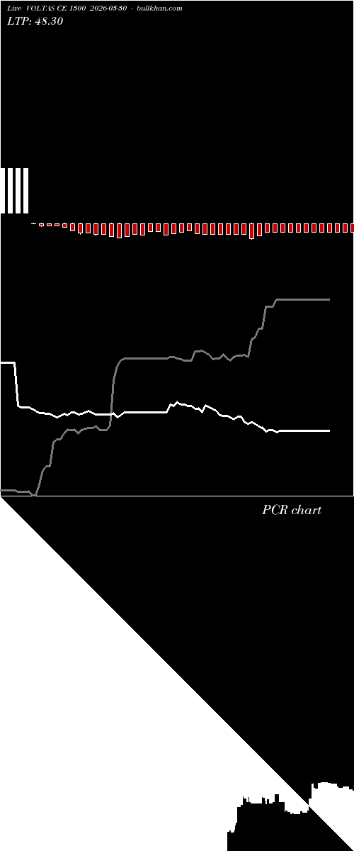  option chart VOLTAS CE 1300 2026-03-30 