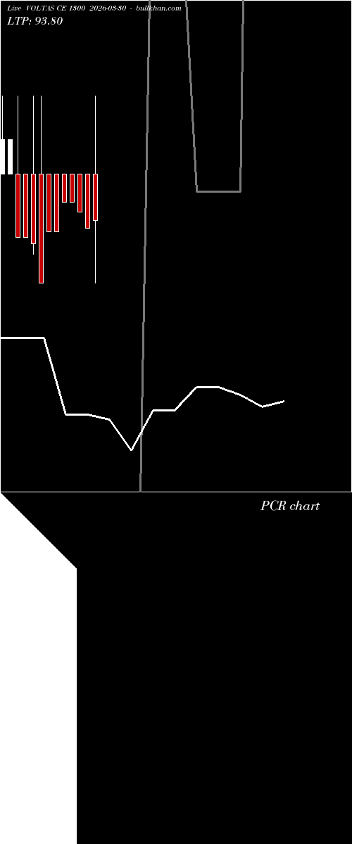  option chart VOLTAS CE 1300 2026-03-30 