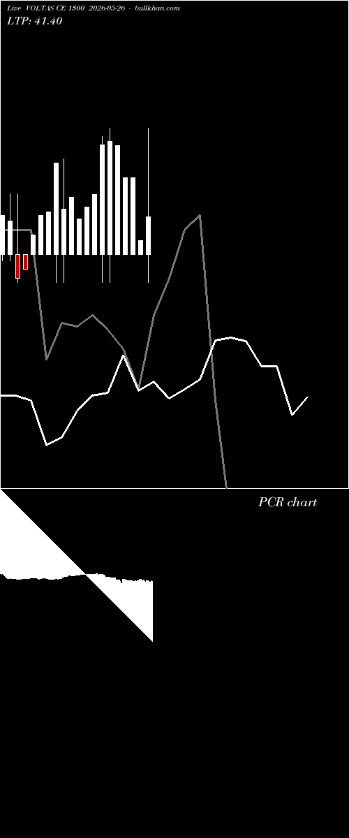  option chart VOLTAS CE 1300 2026-05-26 