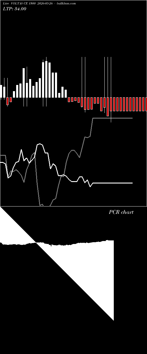  option chart VOLTAS CE 1300 2026-05-26 