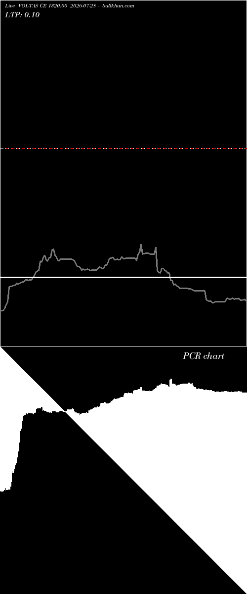  option chart VOLTAS CE 1320.00 2026-07-28 