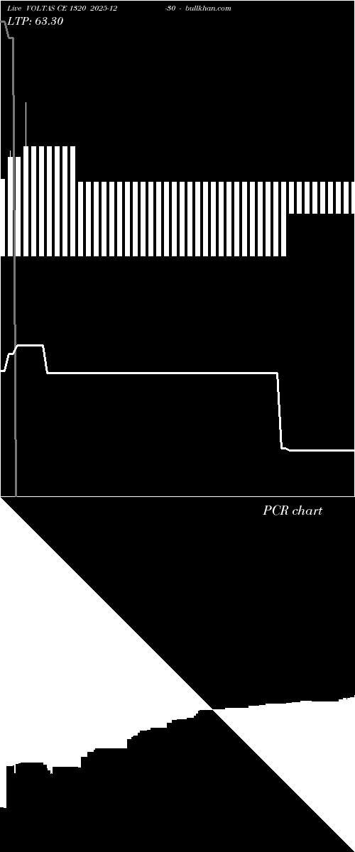  option chart VOLTAS CE 1320 2025-12-30 