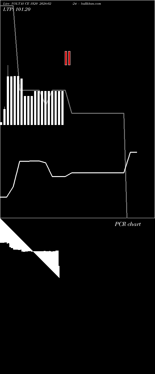  option chart VOLTAS CE 1320 2026-02-24 