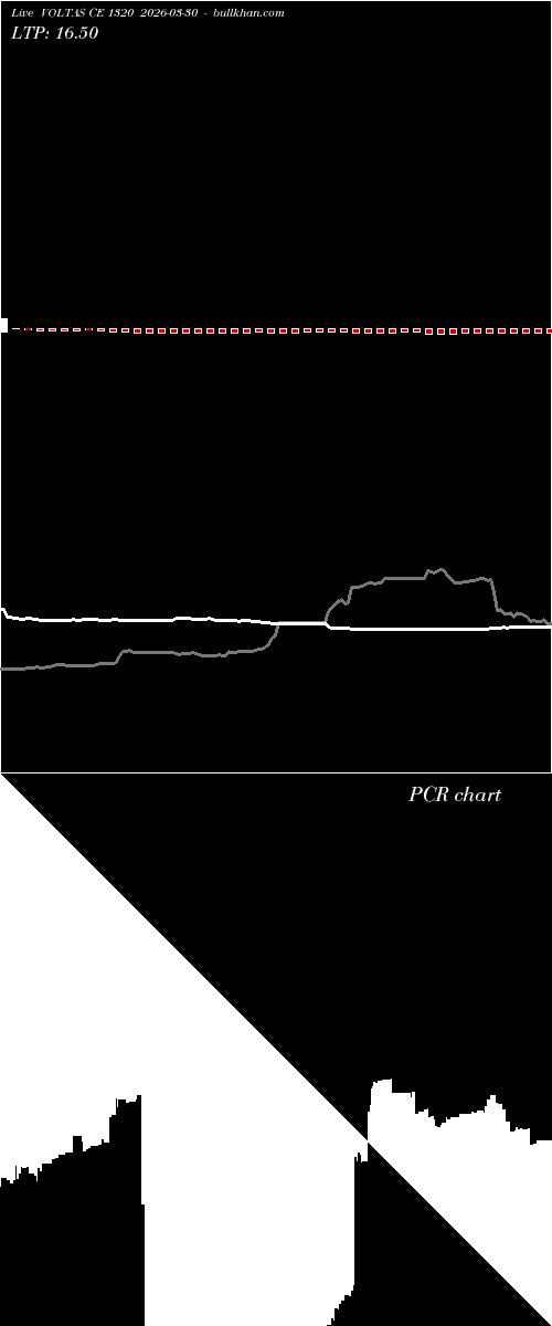  option chart VOLTAS CE 1320 2026-03-30 