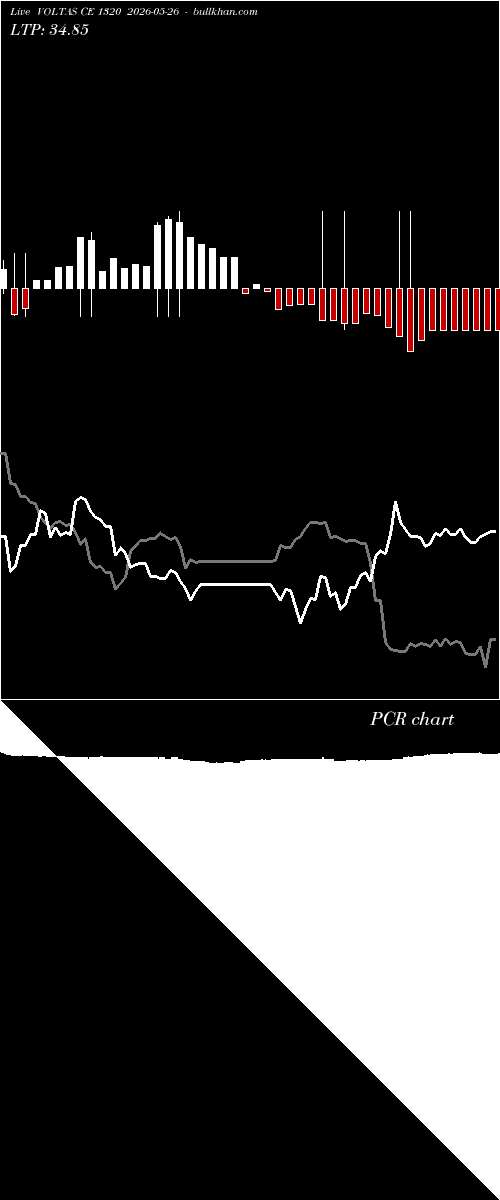  option chart VOLTAS CE 1320 2026-05-26 