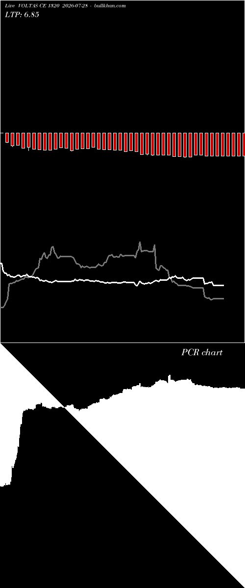  option chart VOLTAS CE 1320 2026-07-28 