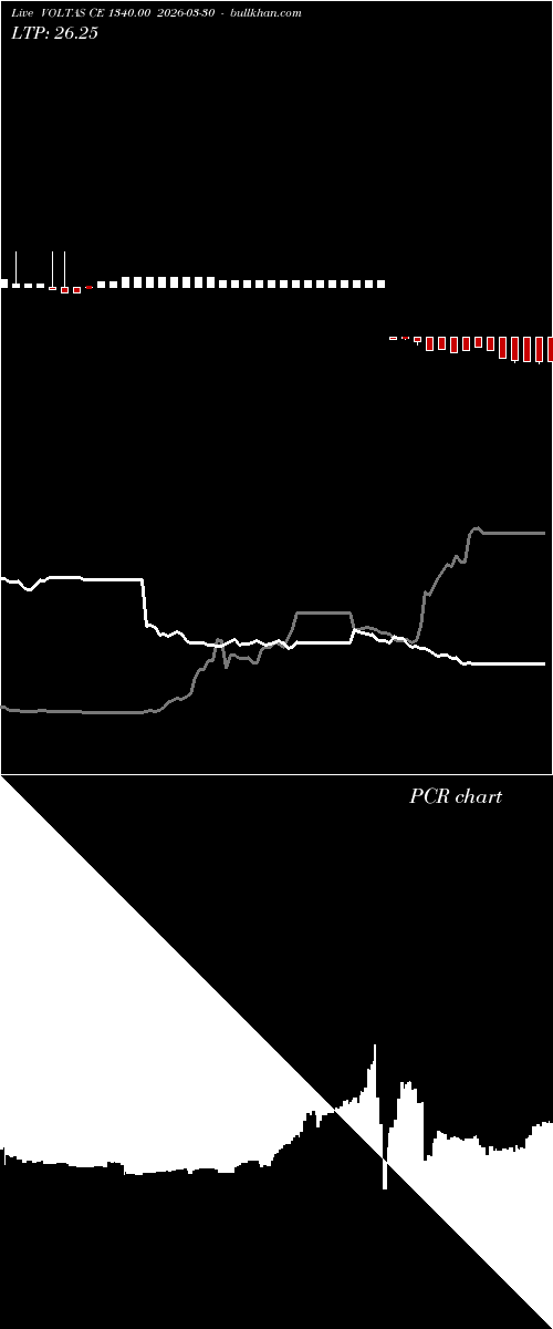  option chart VOLTAS CE 1340.00 2026-03-30 
