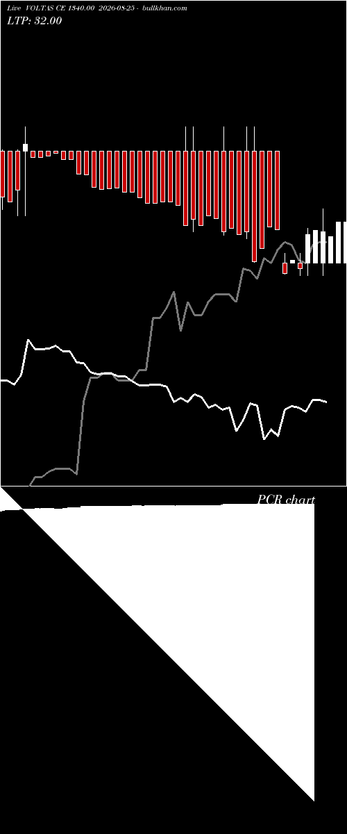 option chart VOLTAS CE 1340.00 2026-08-25 
