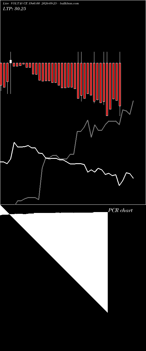  option chart VOLTAS CE 1340.00 2026-08-25 