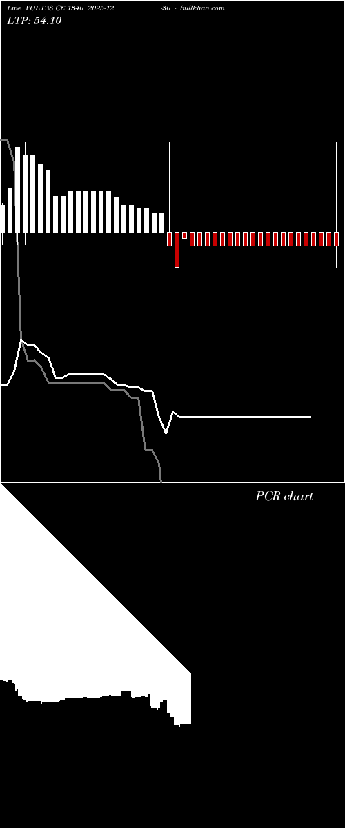  option chart VOLTAS CE 1340 2025-12-30 