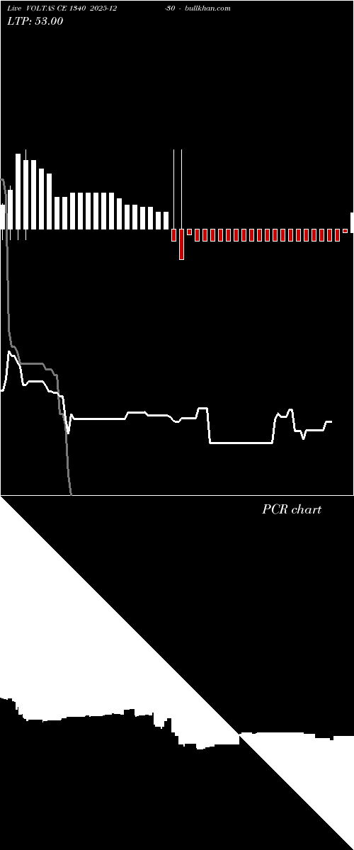  option chart VOLTAS CE 1340 2025-12-30 
