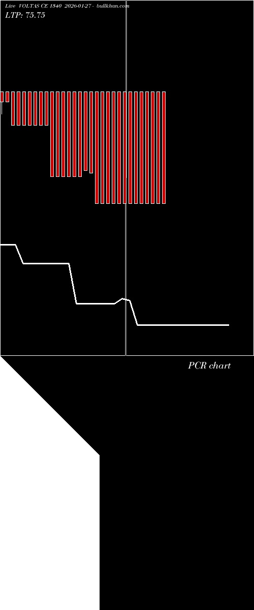  option chart VOLTAS CE 1340 2026-01-27 