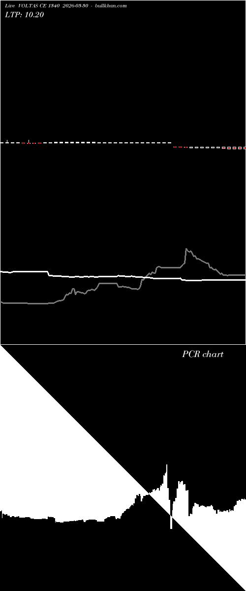  option chart VOLTAS CE 1340 2026-03-30 