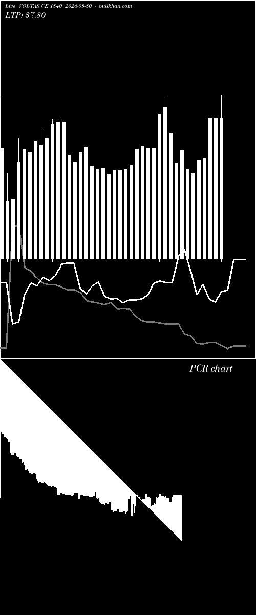  option chart VOLTAS CE 1340 2026-03-30 