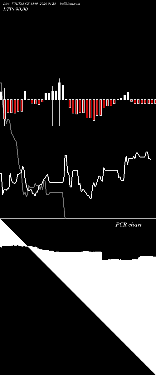  option chart VOLTAS CE 1340 2026-04-28 
