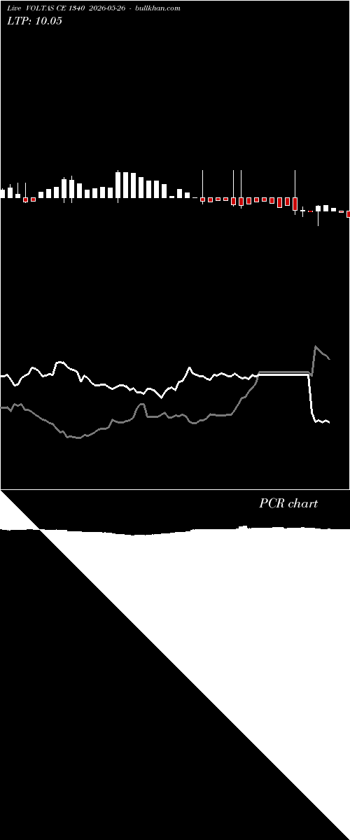  option chart VOLTAS CE 1340 2026-05-26 