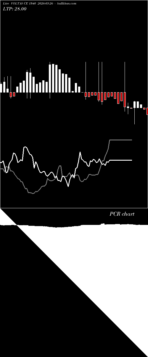  option chart VOLTAS CE 1340 2026-05-26 