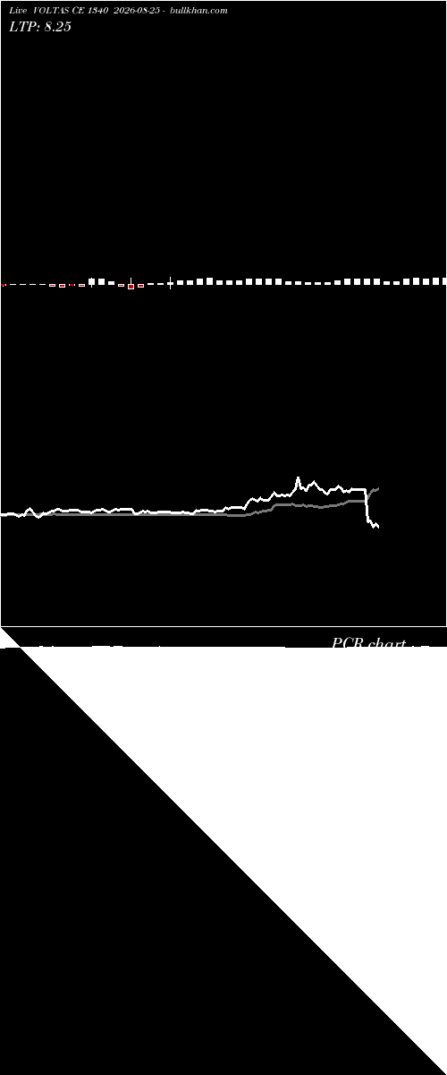  option chart VOLTAS CE 1340 2026-08-25 