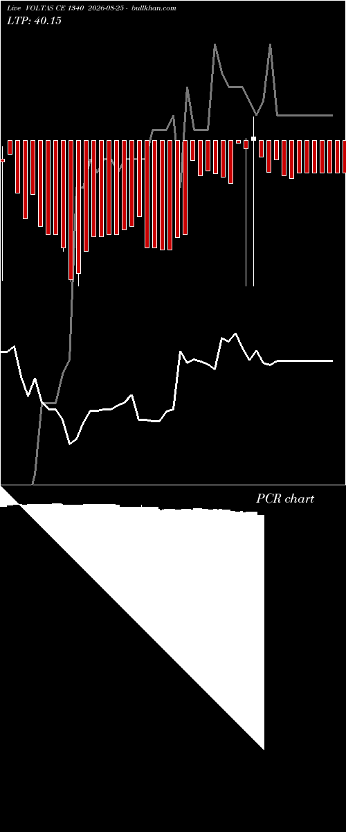  option chart VOLTAS CE 1340 2026-08-25 