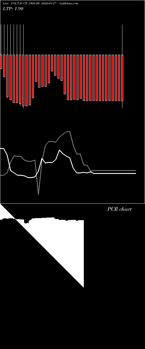  option chart VOLTAS CE 1360.00 2026-01-27 