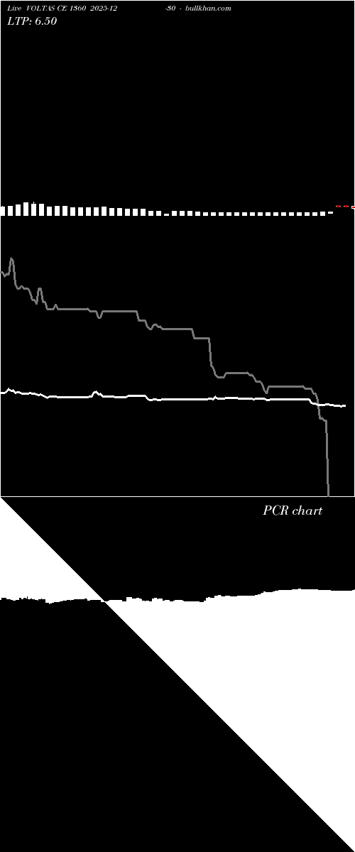  option chart VOLTAS CE 1360 2025-12-30 