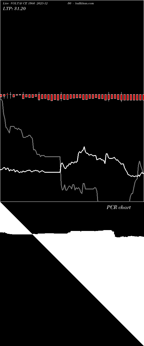  option chart VOLTAS CE 1360 2025-12-30 