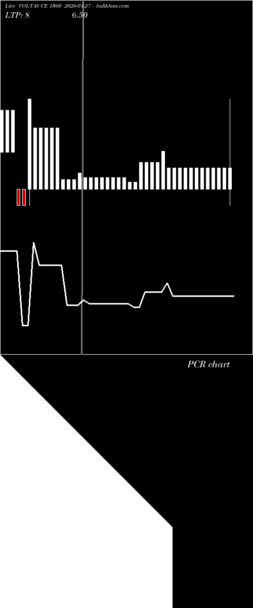  option chart VOLTAS CE 1360 2026-01-27 