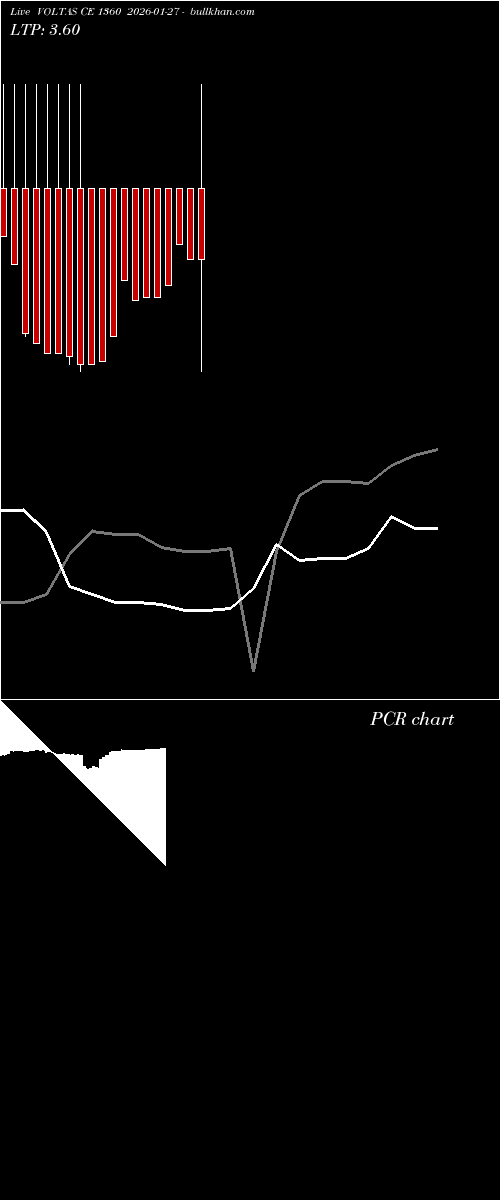  option chart VOLTAS CE 1360 2026-01-27 