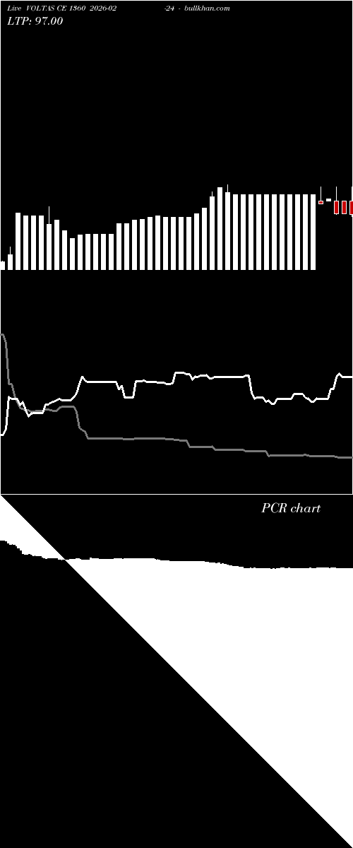  option chart VOLTAS CE 1360 2026-02-24 