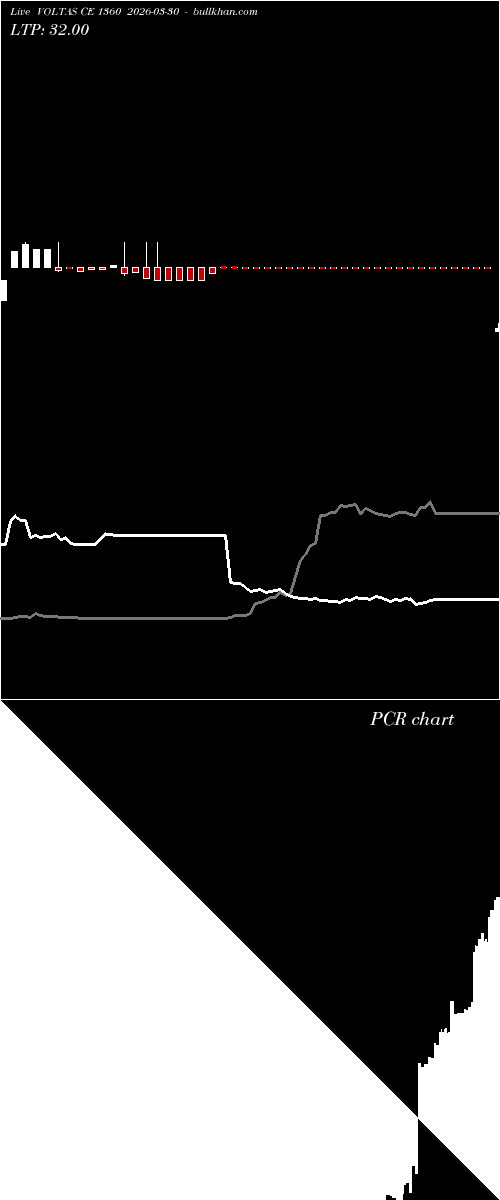  option chart VOLTAS CE 1360 2026-03-30 