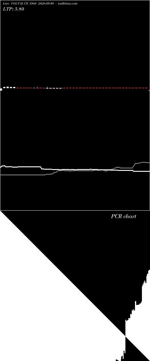  option chart VOLTAS CE 1360 2026-03-30 