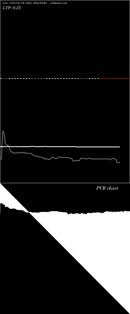 option chart VOLTAS CE 1360 2026-03-30 