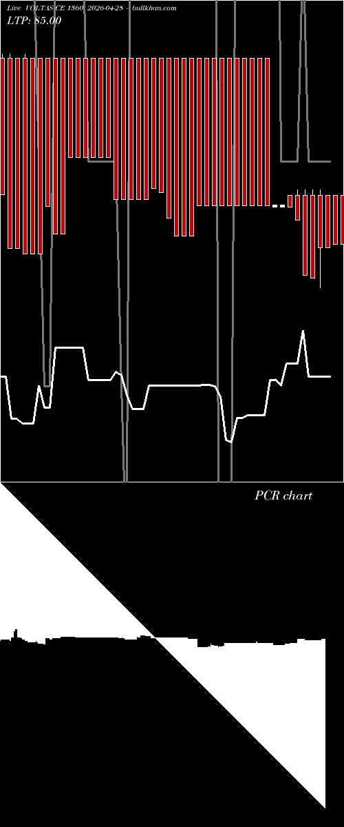 option chart VOLTAS CE 1360 2026-04-28 