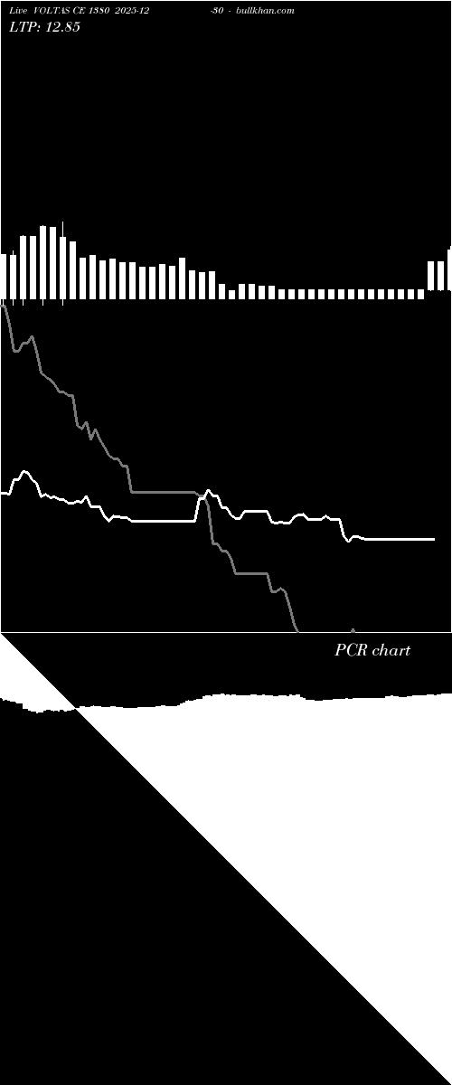  option chart VOLTAS CE 1380 2025-12-30 